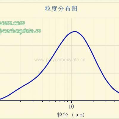 Amorphous calcium aluminate promotes rapid setting effect in low temperature environment